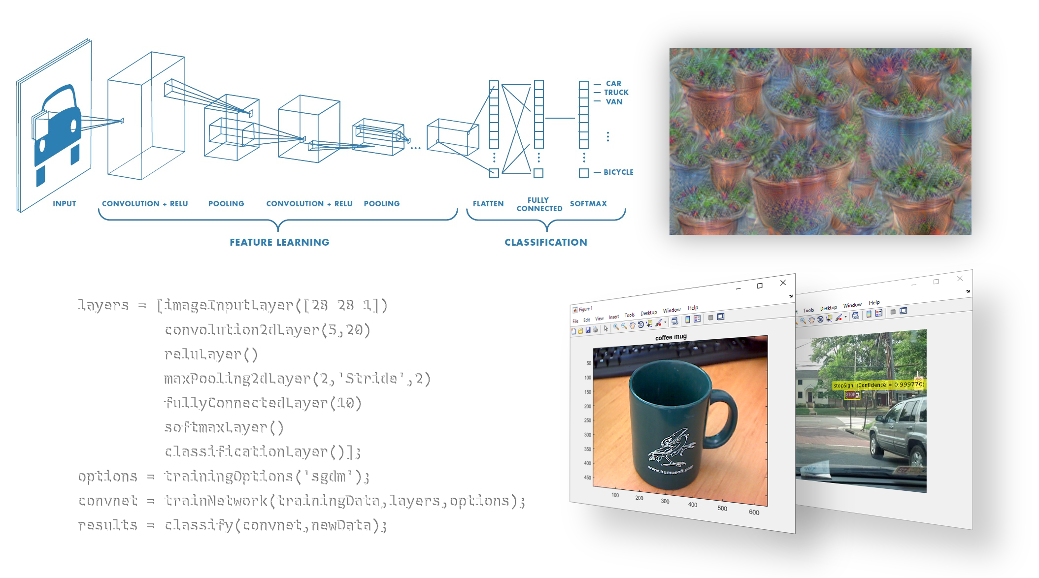 Deep learning