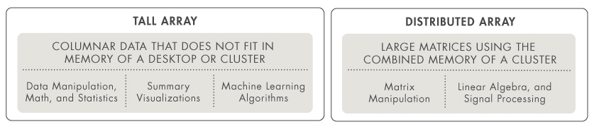 Tall vs. distributed