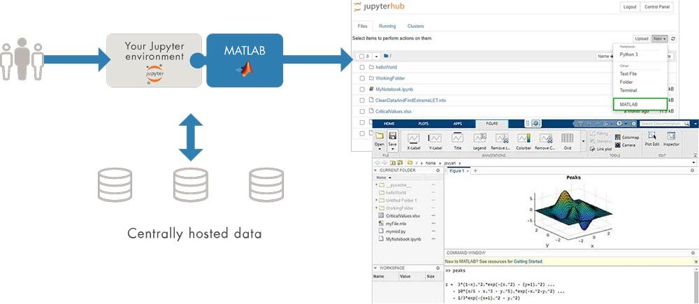 MATLAB s Jupyterem