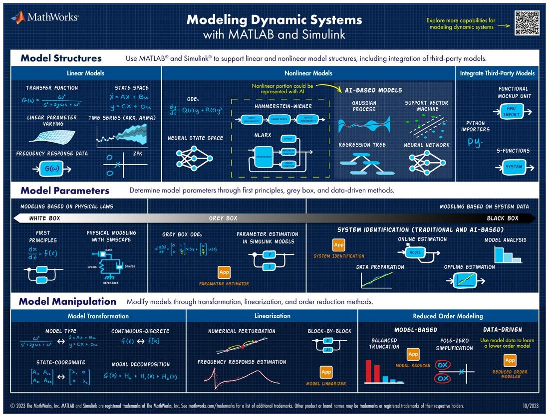 Mapa modelování dynamických systémů, Jaroslav Jirkovský (HUMUSOFT)