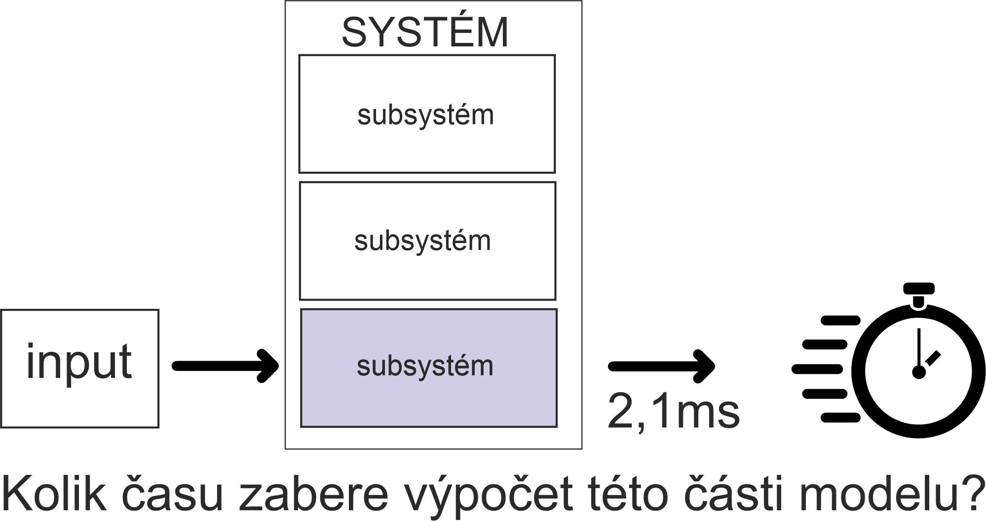 Real-time modelování s Profilerem – část 2: Detailní analýza výpočtů, Tomáš Fridrich