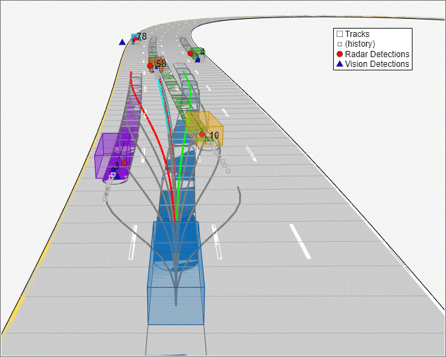 Obr.5 Lokálne plánovanie pohybu