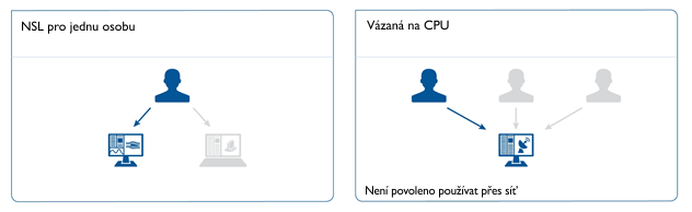 COMSOL Multiphysics individualní konfigurace