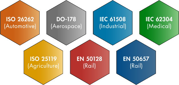 polyspace certifikace